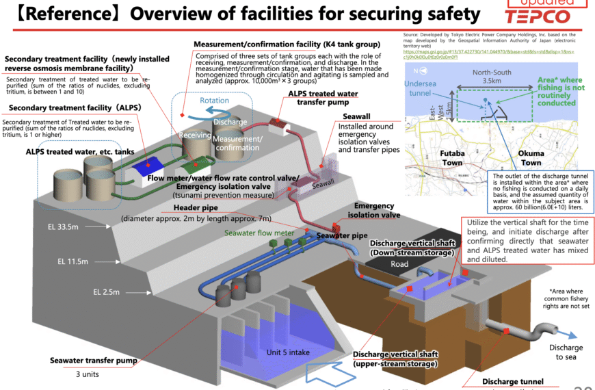 Radiological Impact AssessmentReport Regarding the Discharge of ALPS TreatedWater into the Sea (Fukushima Nuclear Plant)
